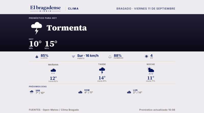 Ahora en Bragado: 13 grados, tormenta, mínima de 10°, máxima de 15°, 85% de probabilidad de lluvia.
